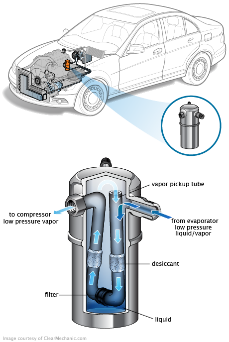 See P3882 repair manual