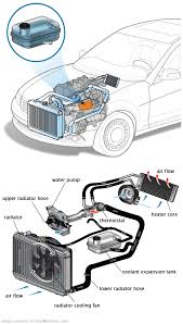 See P3882 repair manual